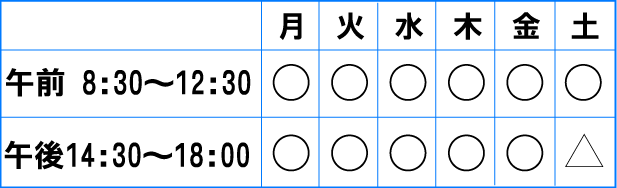 診察時間