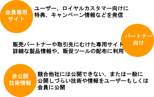 マーケティング会社が作るホームページ